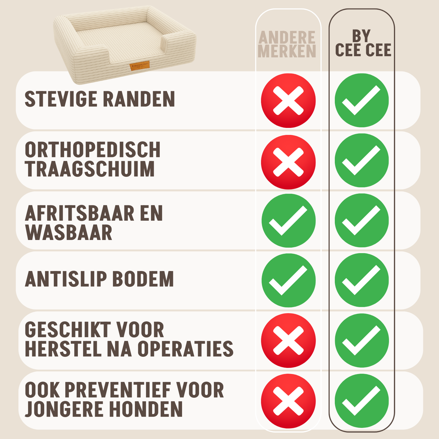 By Cee Cee Orthopedische Hondenmand 5 Soorten