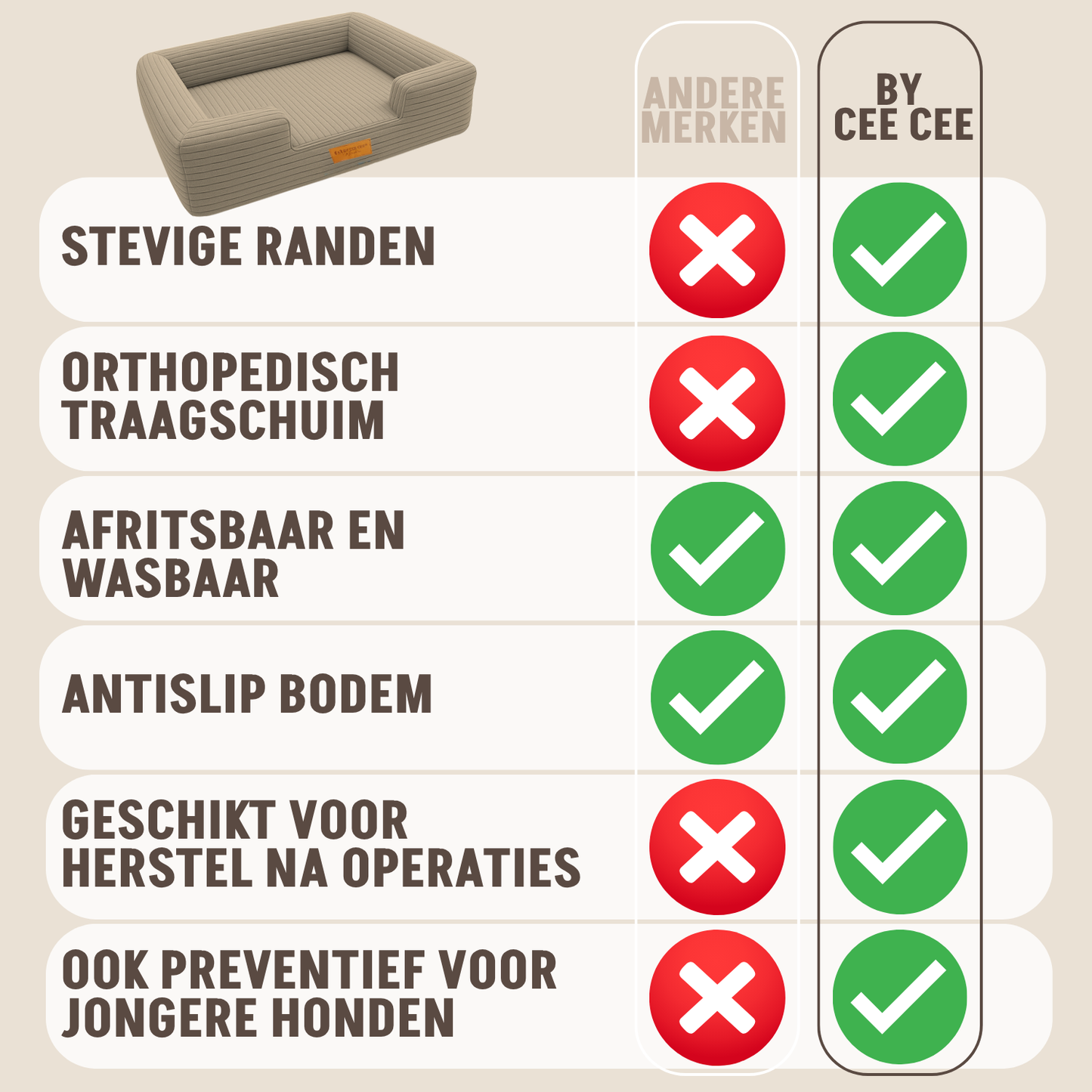By Cee Cee Orthopedische Hondenmand 5 Soorten