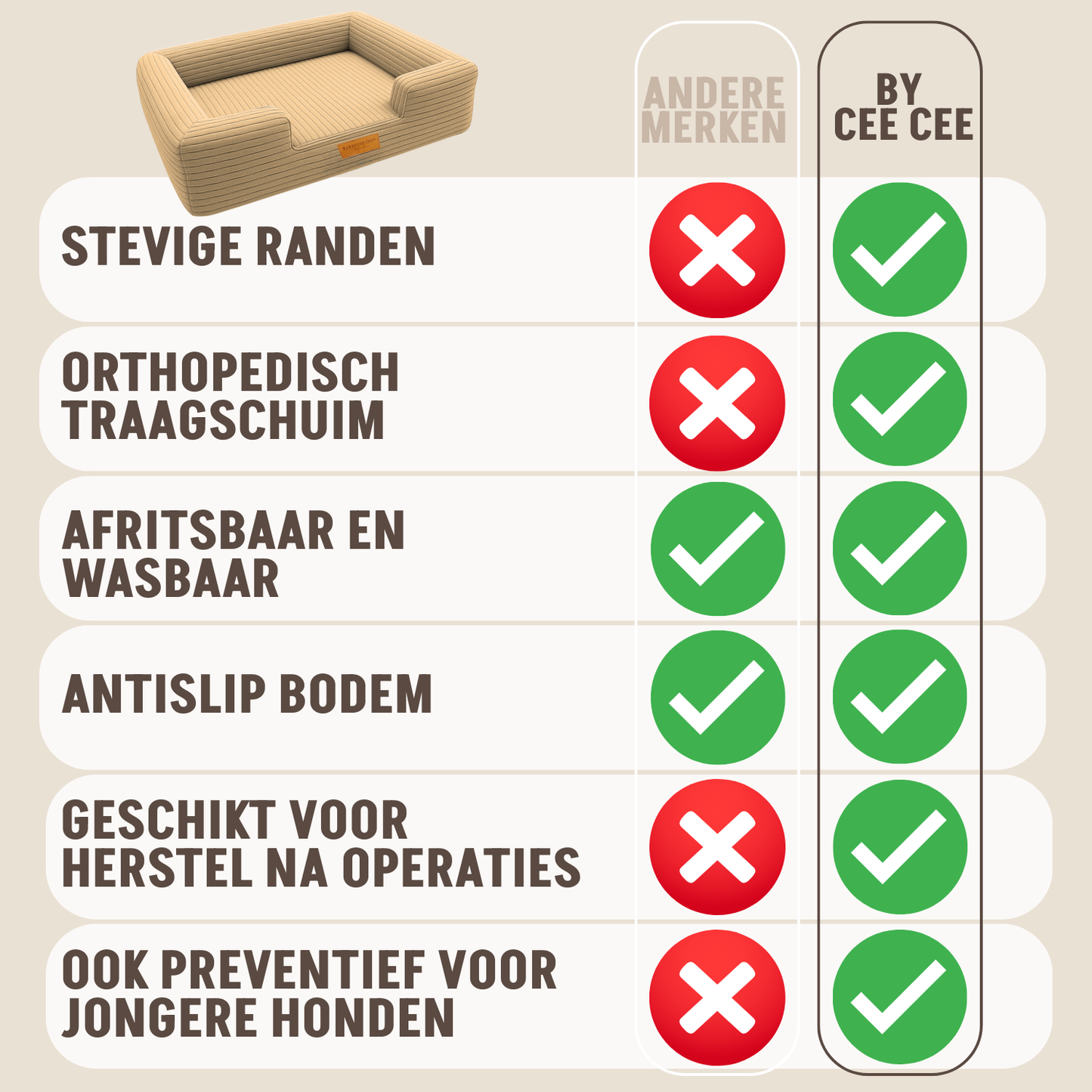 By Cee Cee Orthopedische Hondenmand 5 Soorten