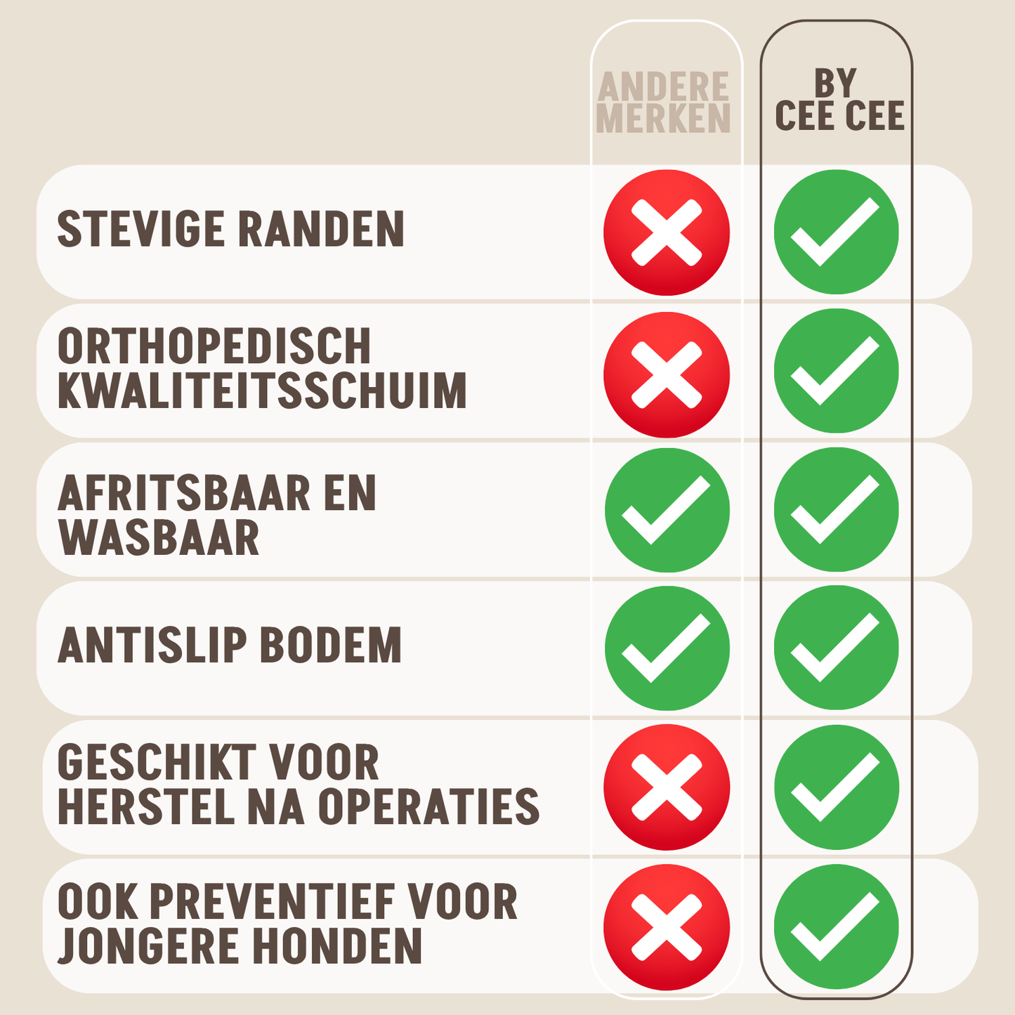 By Cee Cee Orthopedische Hondenmand