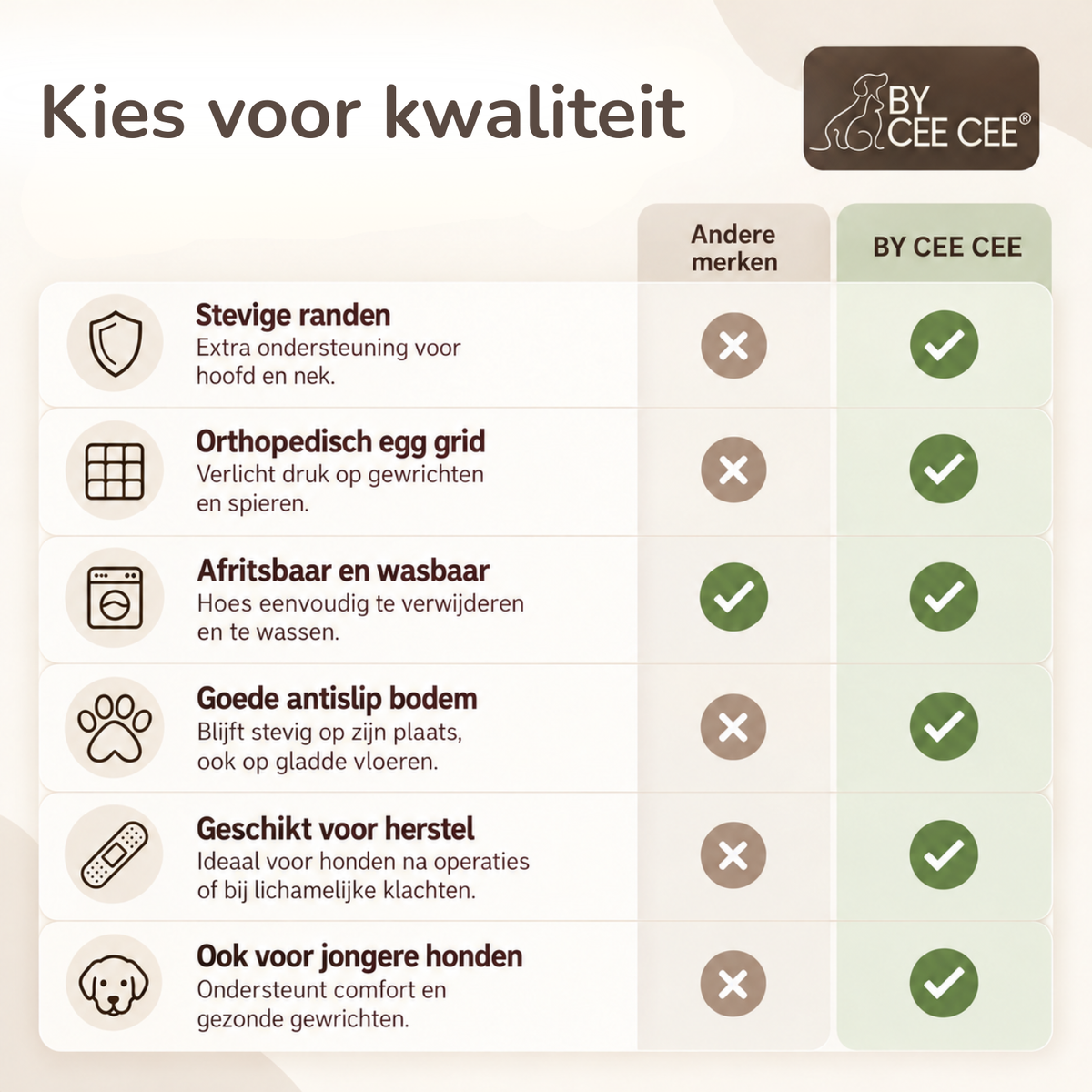 By Cee Cee Orthopädisches Hundebett